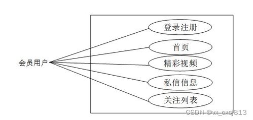 SpringBoot动漫论坛 基于计算机毕业设计源码52258的电脑动画设计交流平台